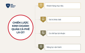 Bốn thành phần bắt buộc trong chiến lược kinh doanh quán cà phê