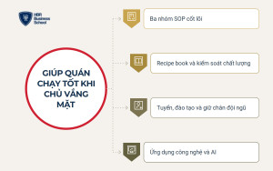 Hệ thống vận hành là trụ cột quyết định trong chiến lược kinh doanh quán cà phê