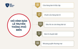 Nhóm mô hình kinh doanh bán lẻ truyền thống tại Việt Nam