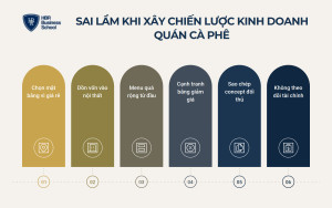 Những sai lầm thường gặp khi xây dựng chiến lược kinh doanh quán cà phê