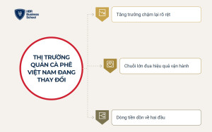 Bối cảnh thị trường quyết định chiến lược kinh doanh quán cà phê