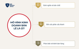 Tìm hiểu mô hình kinh doanh bán lẻ là gì?