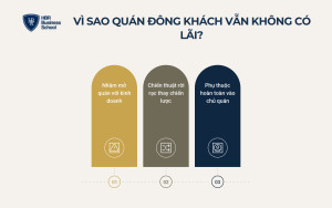 Vì sao nhiều quán cà phê đông khách vẫn không có lãi?