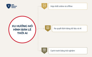 Xu hướng mô hình kinh doanh bán lẻ trong kỷ nguyên AI
