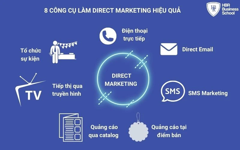 DIRECT MARKETING LÀ GÌ? 4 BƯỚC TRIỂN KHAI MARKETING TRỰC TIẾP