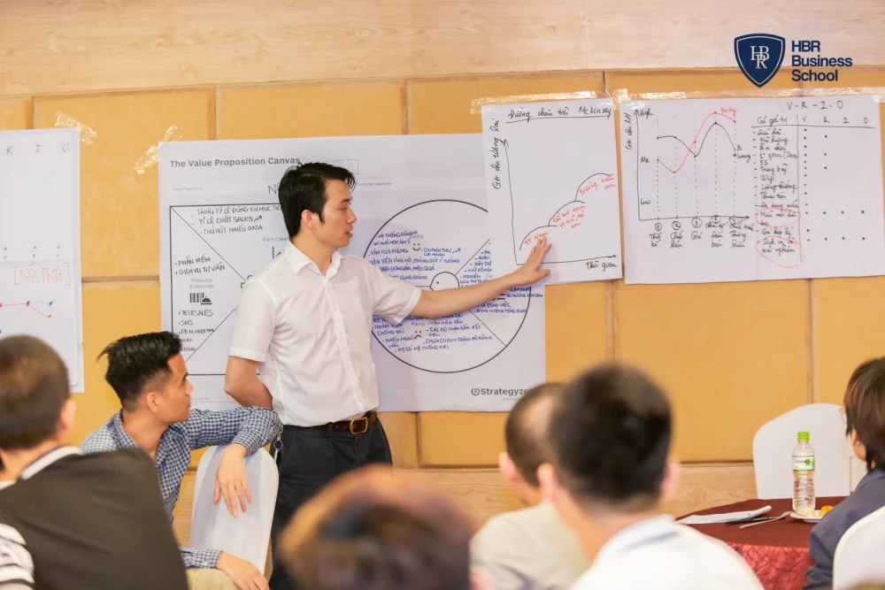 Chiến lược và mô hình kinh doanh K5 [6-7/7/2019] - Tony Dzung